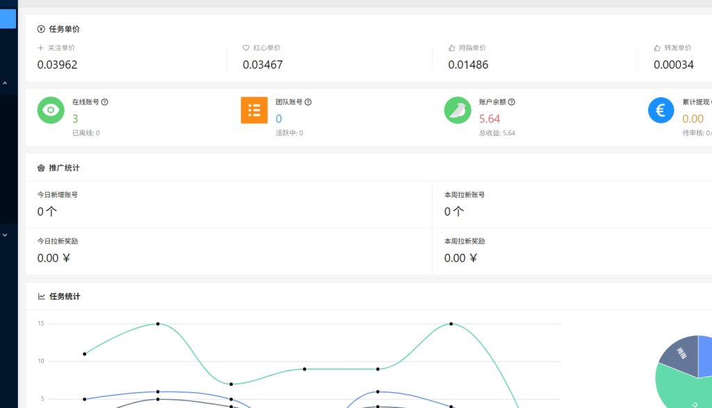 图片[1]-微信短视频挂机项目稳赚-小扎仙森