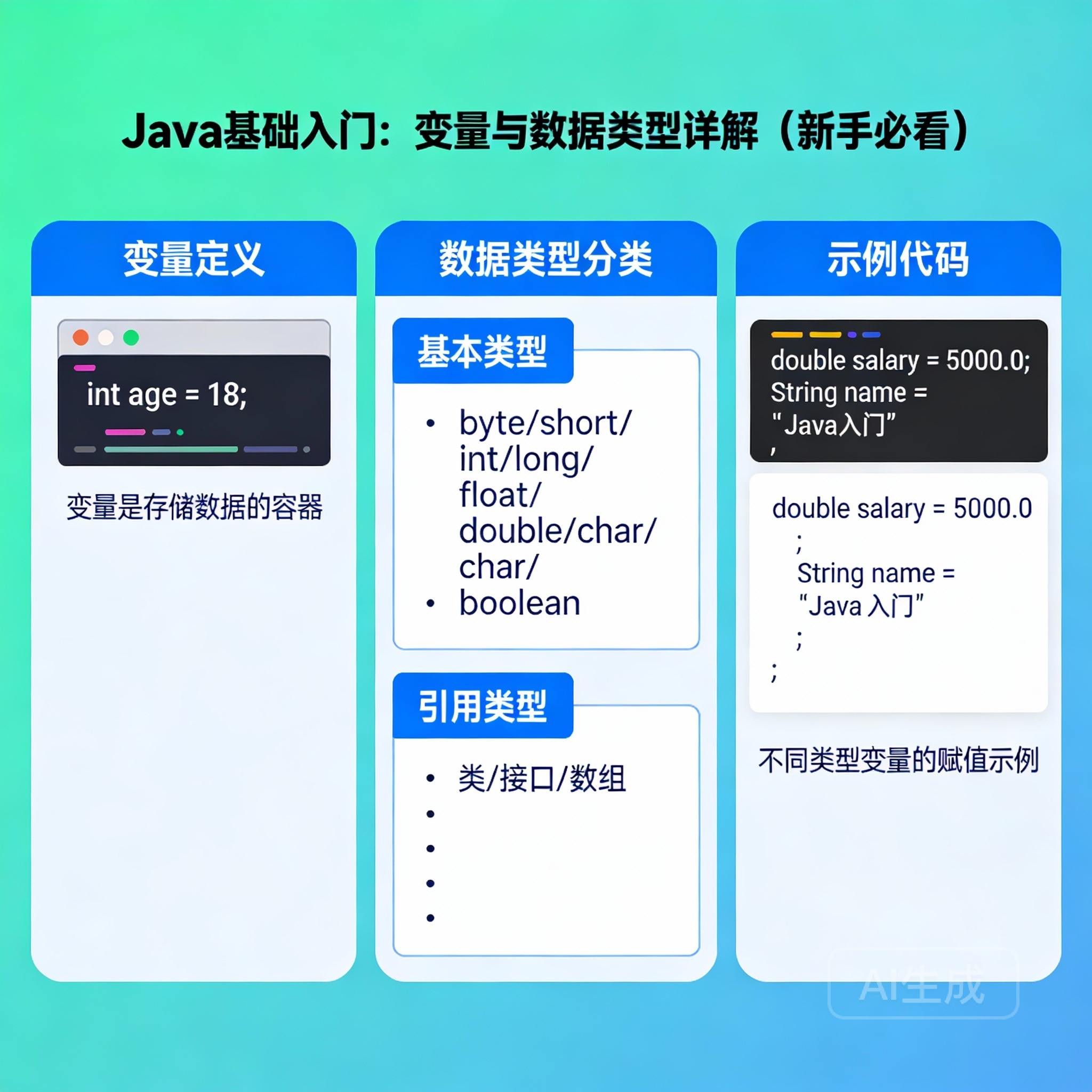 Java基础入门:全面解析变量与数据类型-小扎仙森